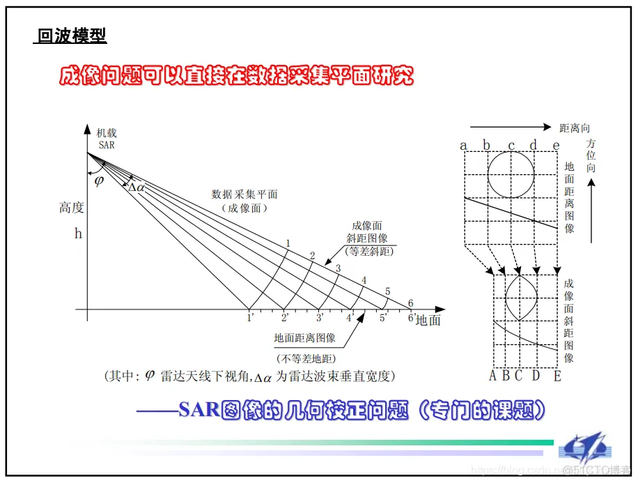 【雷达通信】基于matlab雷达前视成像仿真【含Matlab源码 643期】_自动驾驶_03